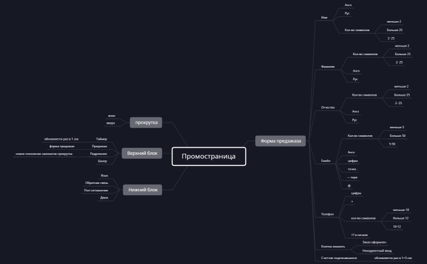 Промо-страница 
