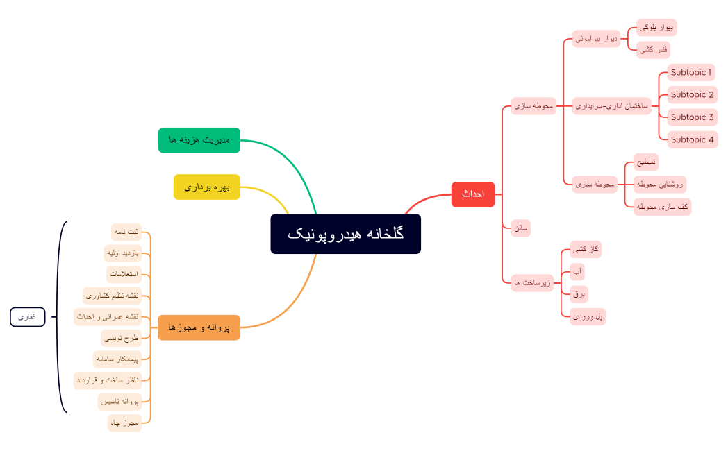 گلخانه هیدروپونیک