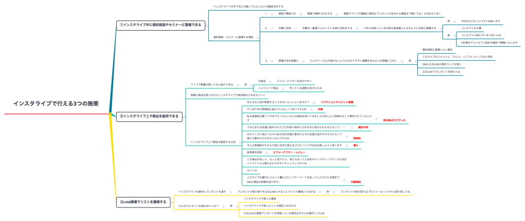インスタライブで行える3つの施策