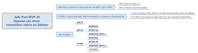 Safe Port MVP 26 Qyawan can show connection status on Sekoan