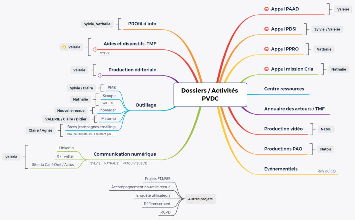 2024-organisation-repartition-dossiers