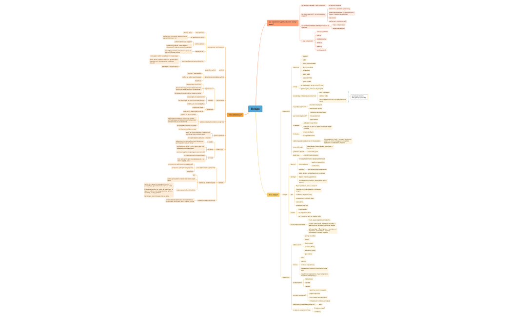 ВЛАДА ПРО ЩО Я.xmind