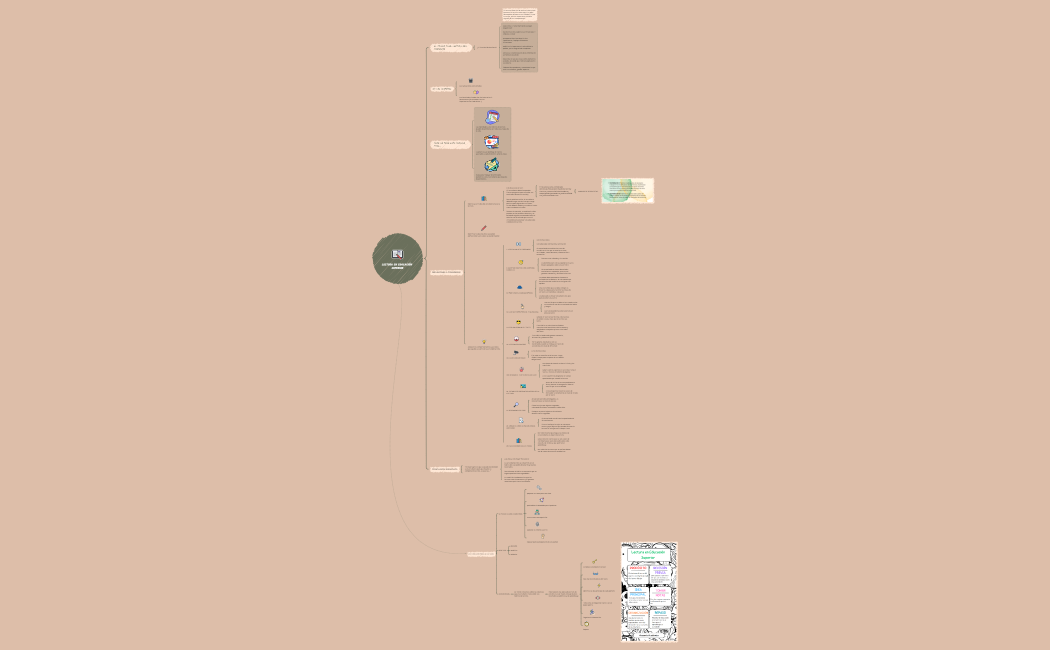 LECTURA EN EDUCACIÓN SUPERIOR.xmind