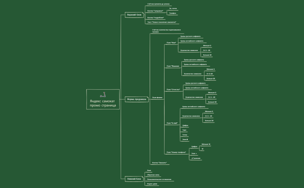 Яндекс самокат промо страница