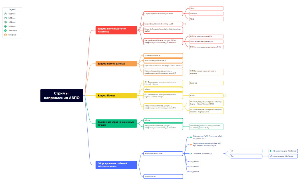 Стримы направления АВПО