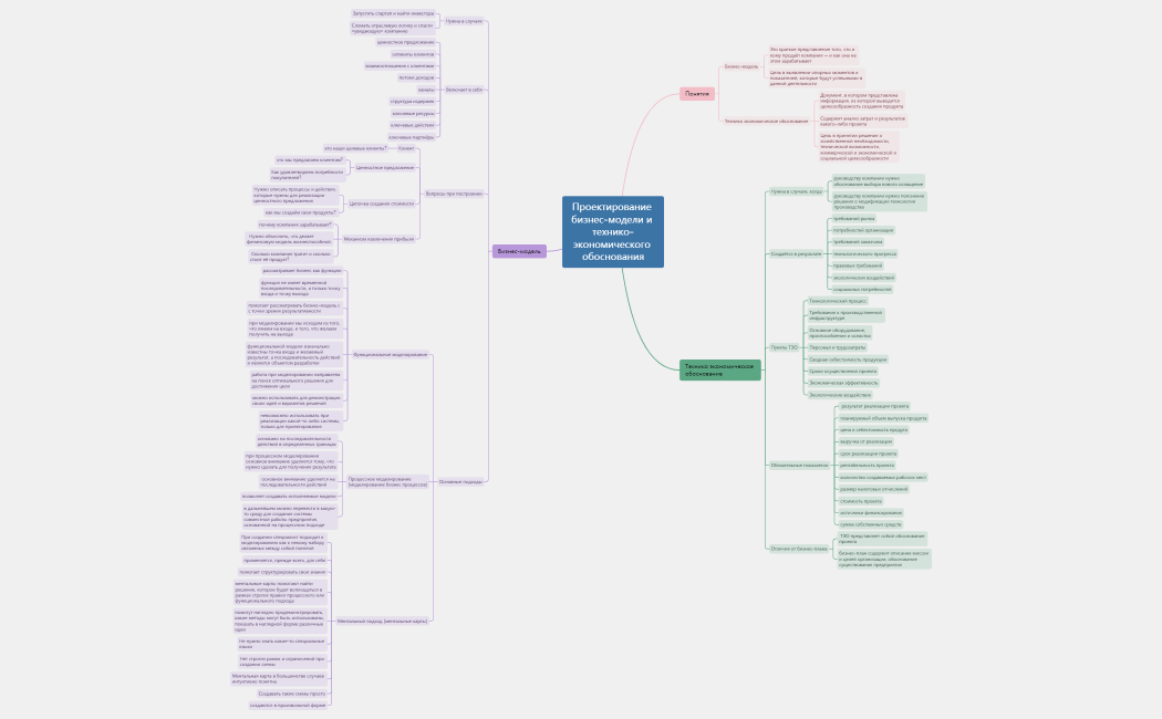 МК6 ПИС Проектирование бизнес-модели и технико-экономического обоснования