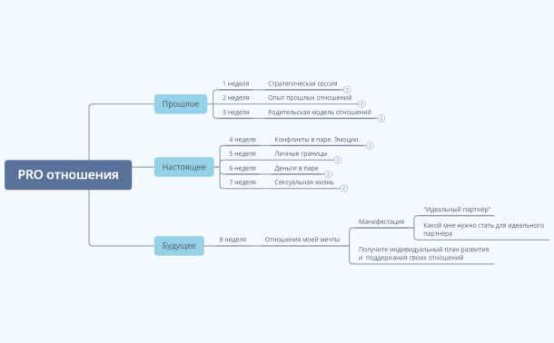 PRO Отношения