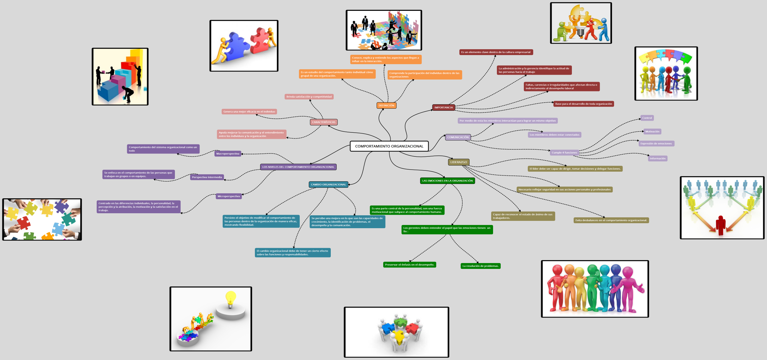 COMPORTAMIENTO ORGANIZACIONAL