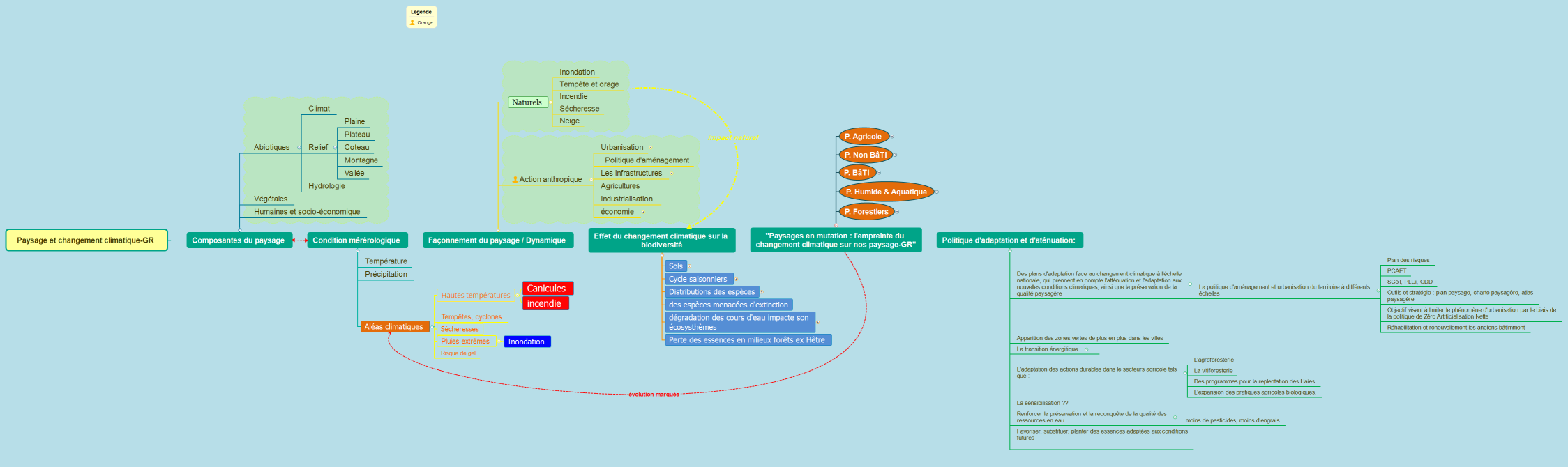 Paysage et changement climatique-GR 