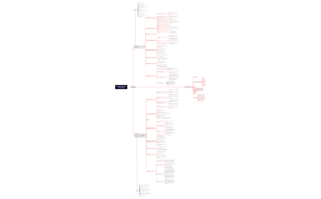 Развернутая карта персонажей