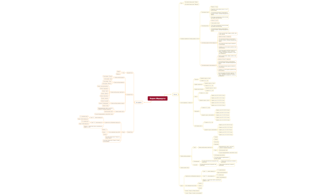 Яндекс.Маршруты