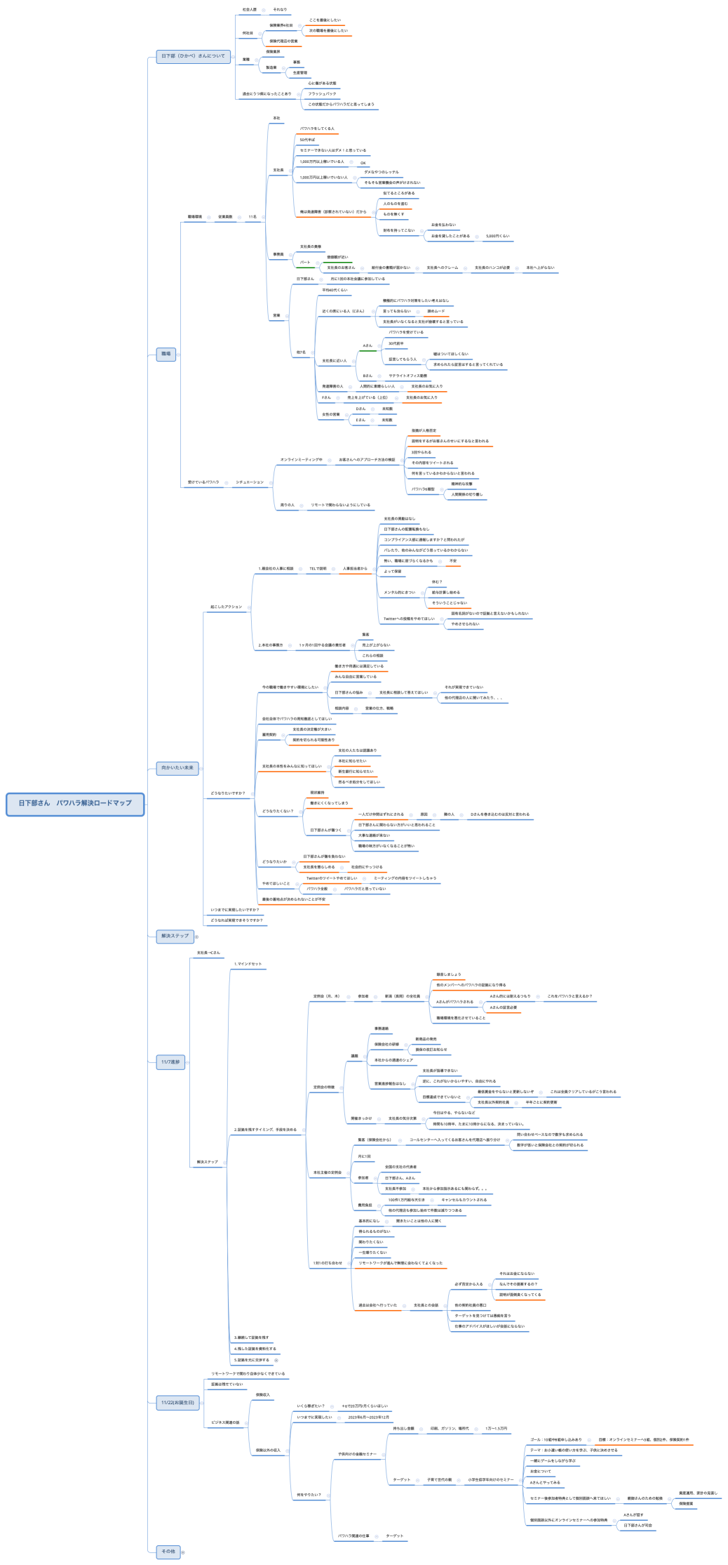 日下部さん　パワハラ解決ロードマップ