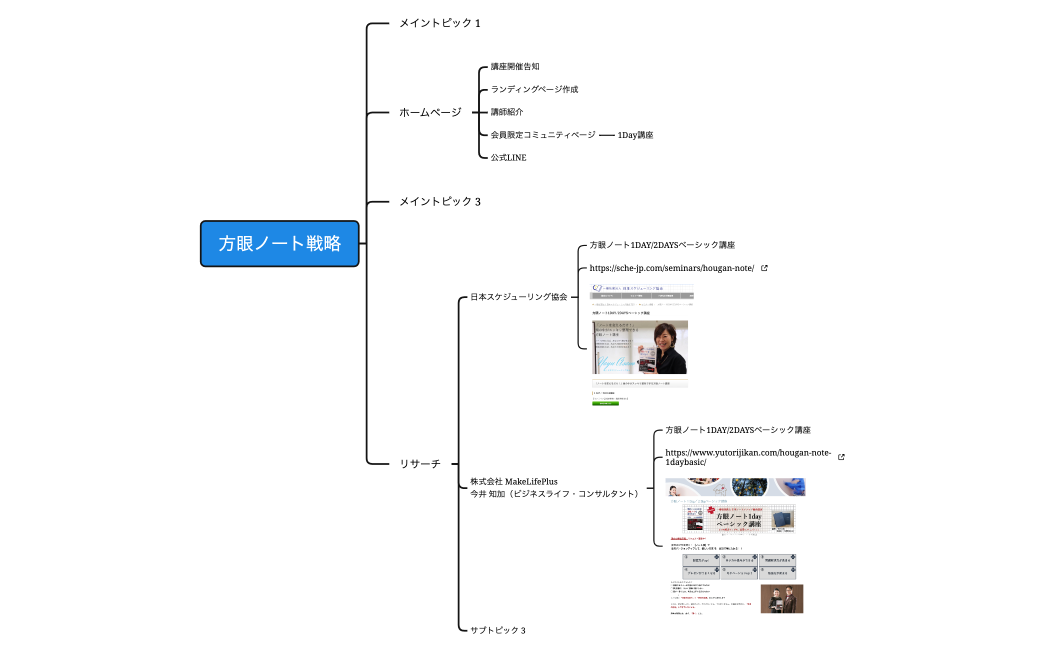 方眼ノート戦略