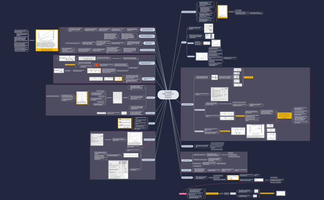 Cromatografía Método de análisis por separación de componentes
