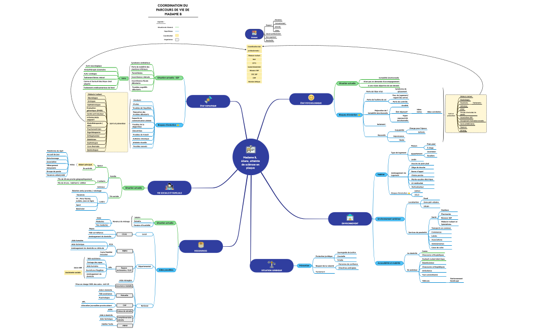 Mme B , 65 ans, SEP depuis 15 an
