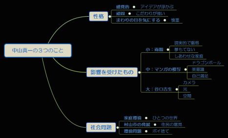 中山真一の３つのこと