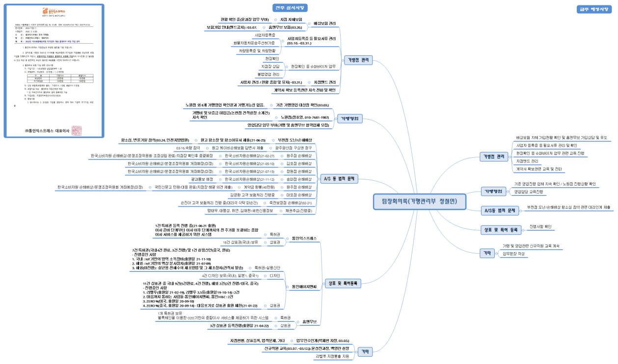 팀장회의록(가맹관리부 정철민)