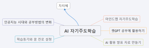 AI 자기주도학습