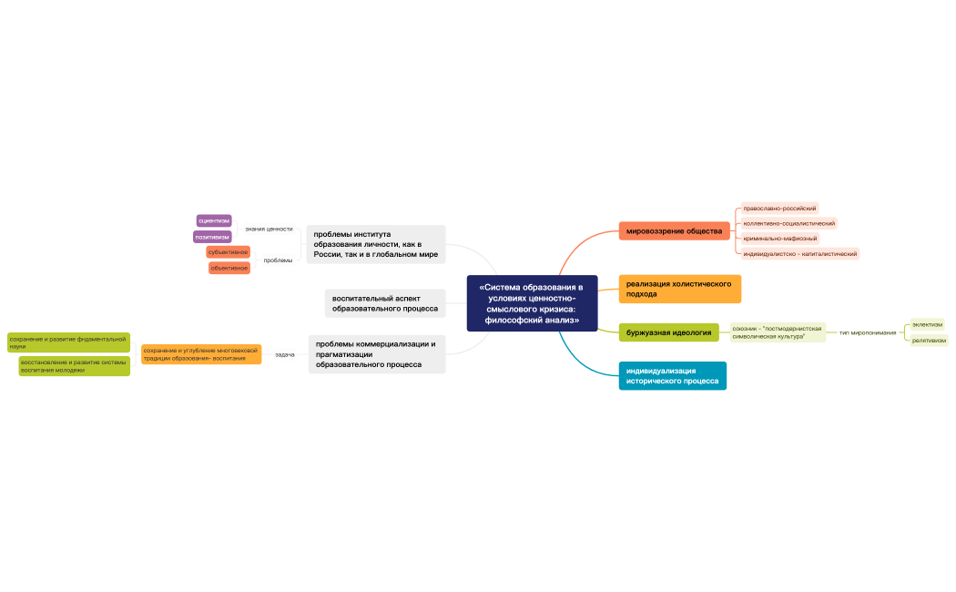 «Система образования в условиях ценностно-смыслового кризиса: философский анализ»
