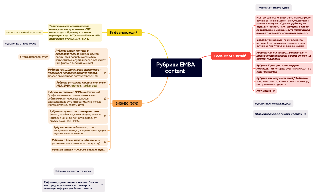 ИДЕИ КОНТЕНТАD 