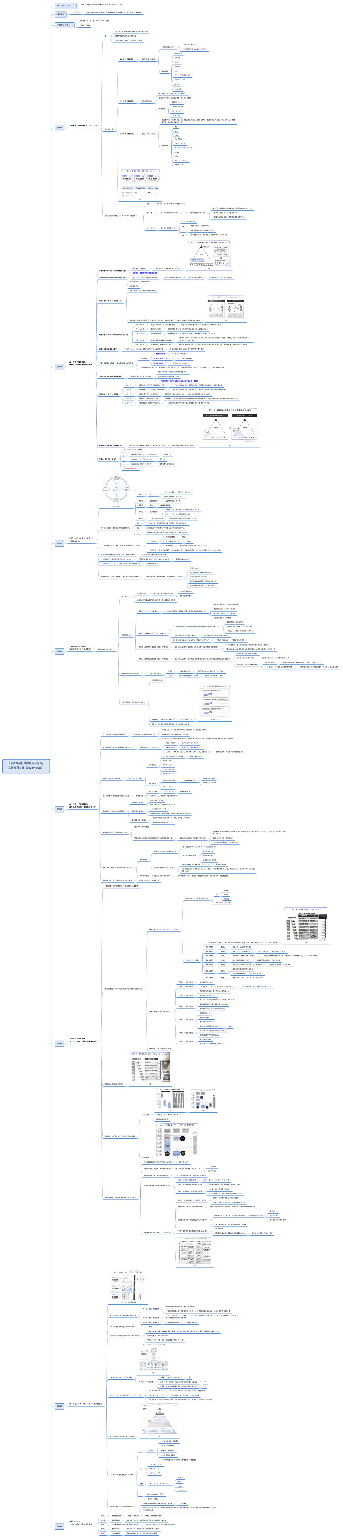 『小さな会社の売れる仕組み』 久野高司：著（2024/10/23）