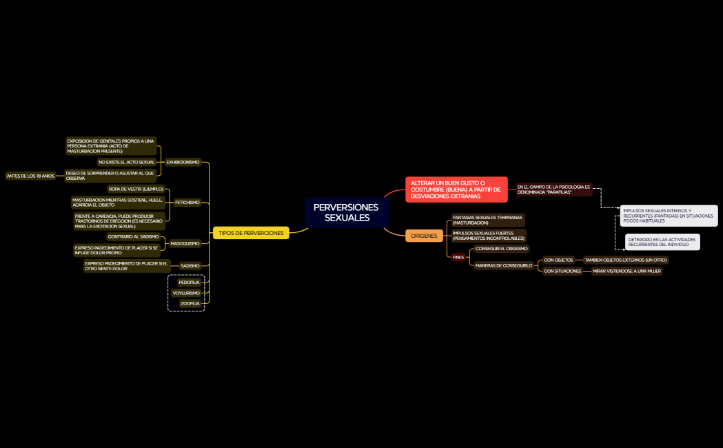 PERVERSIONES SEXUALES