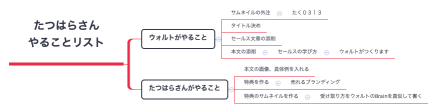 たつはらさん やることリスト
