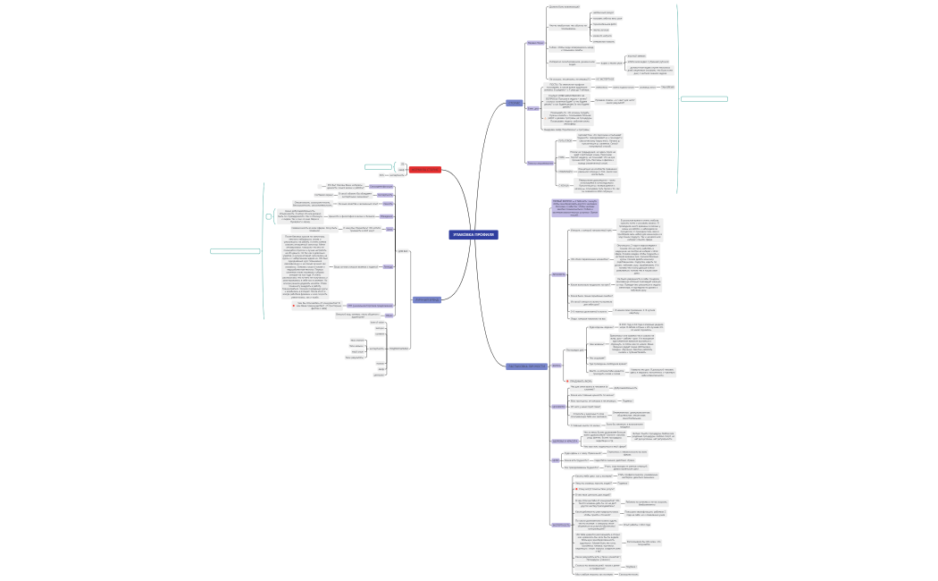 УПАКОВКА ПРОФИЛЯ