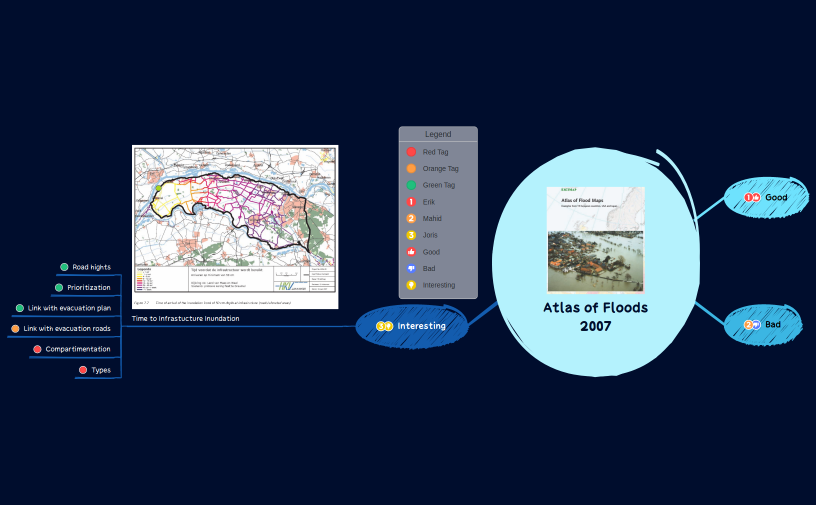 AtlasOfFloods2007.xmind