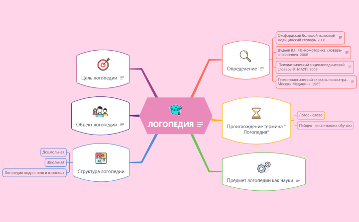 Логопедия