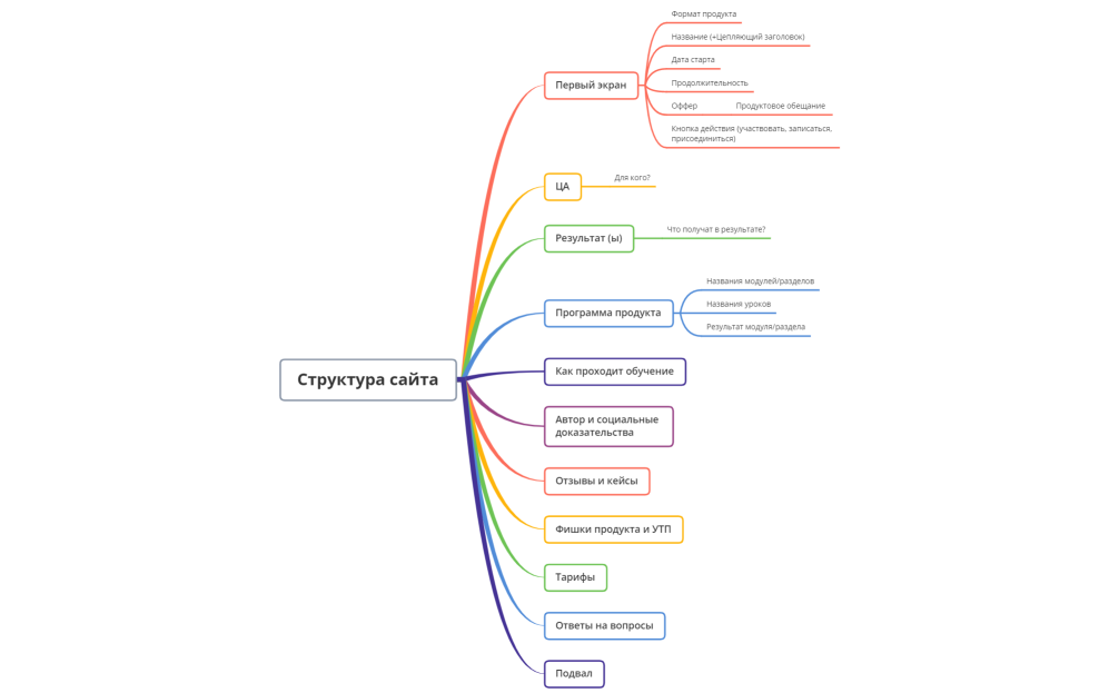 Структура сайта 2 (4)