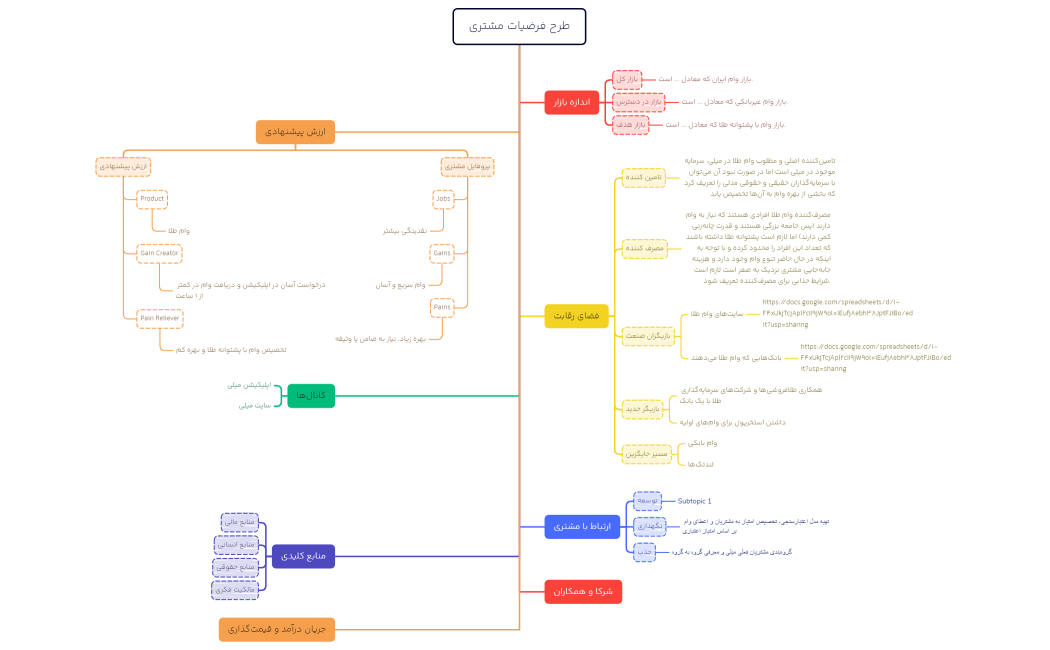 طرح فرضیات مشتری وام