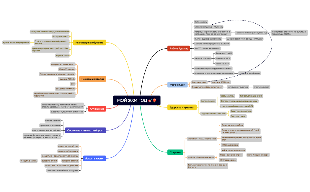 МОЙ 2024 ГОД 🎯❤️‍🔥