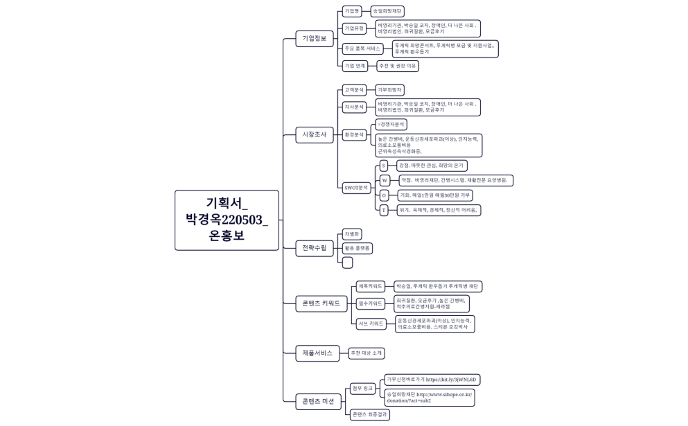 기획서_박경옥220503_온홍보220503