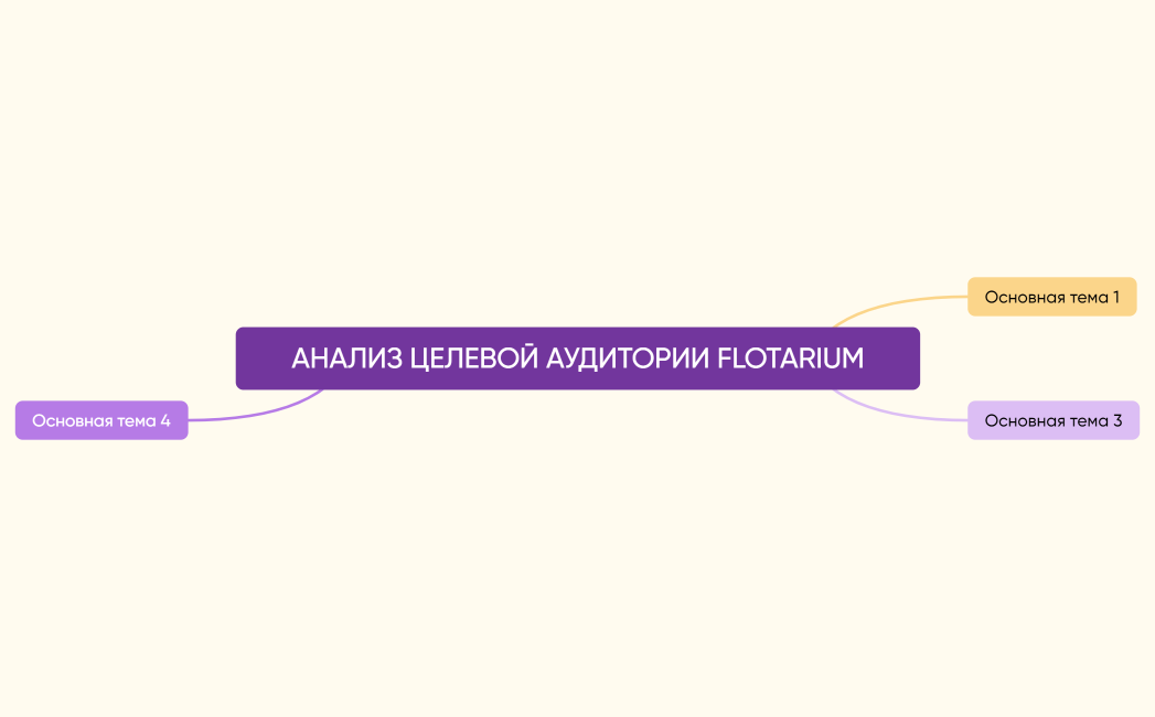 АНАЛИЗ ЦЕЛЕВОЙ АУДИТОРИИ FLOTARIUM