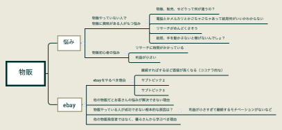 物販