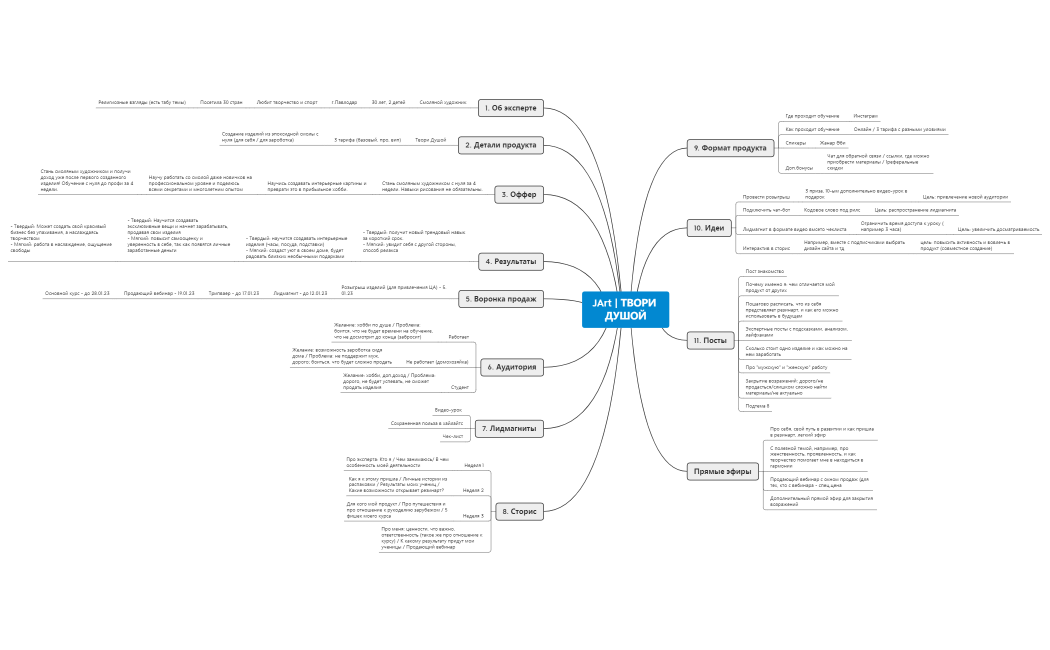 Контент.стратегия ТВОРИ ДУШОЙ