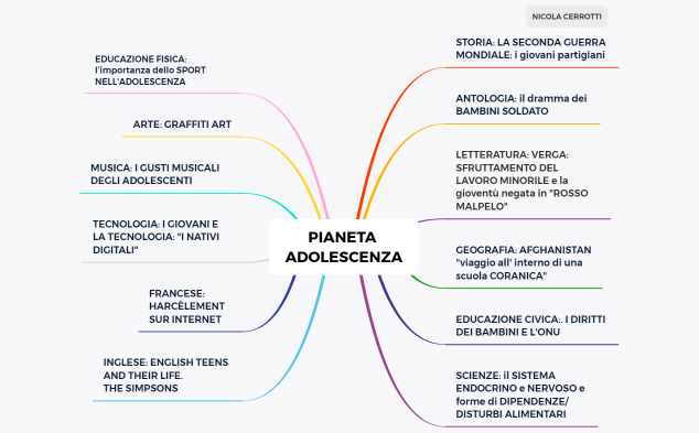 PIANETA ADOLESCENZA