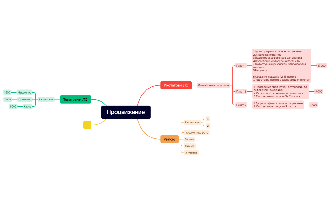 Продвижение