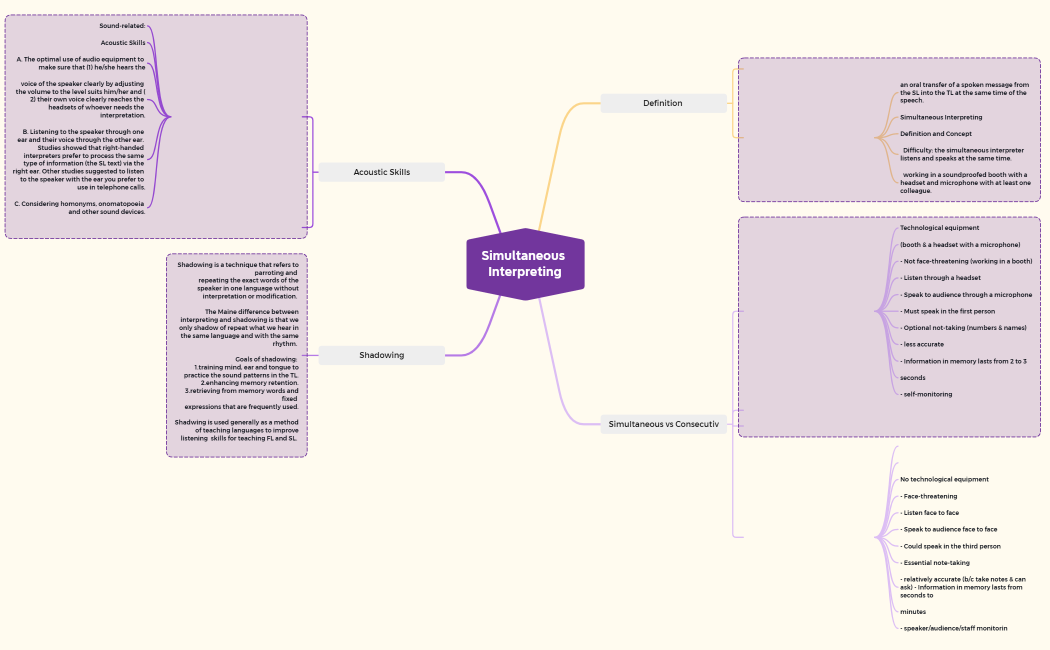 Simultaneous Interpreting