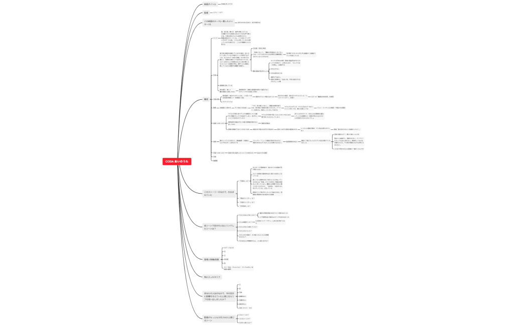 CODA あいのうた