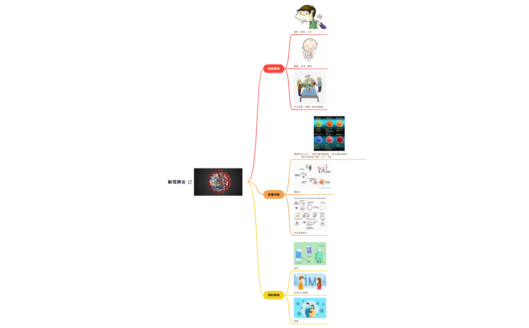 新冠肺炎.xmind