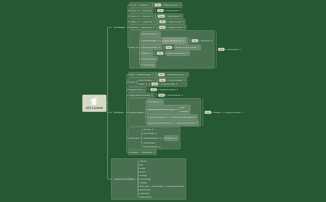 AES Content Version 2
