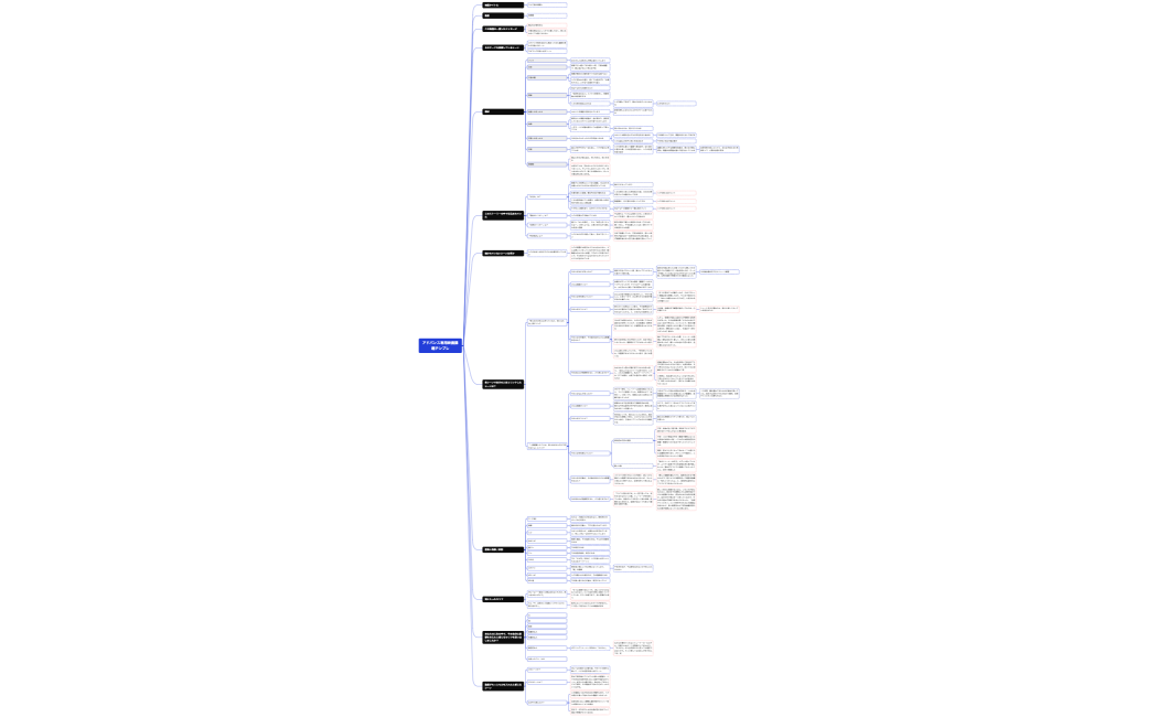 アドバンス専用映画課題千と千尋の神隠しxmind