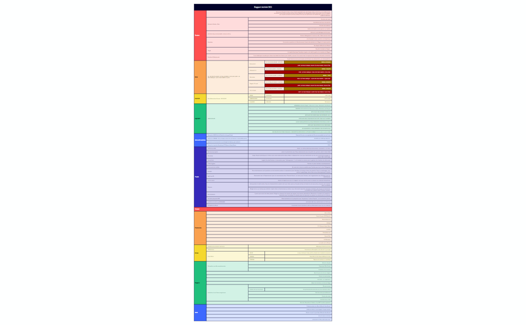 Rapport Activité 2021