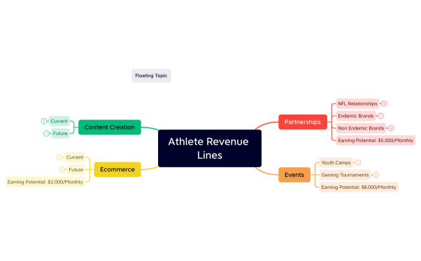 Athlete Revenue Lines