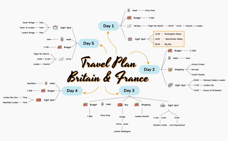 Map_1-djv9jv-b3l9SGL-78213.xmind