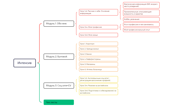 ИнтенсивCleverLand