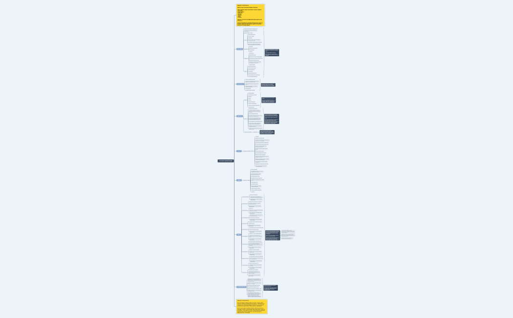 ДЗ_Я И МОИ КОМПЕТЕНЦИИ.xmind