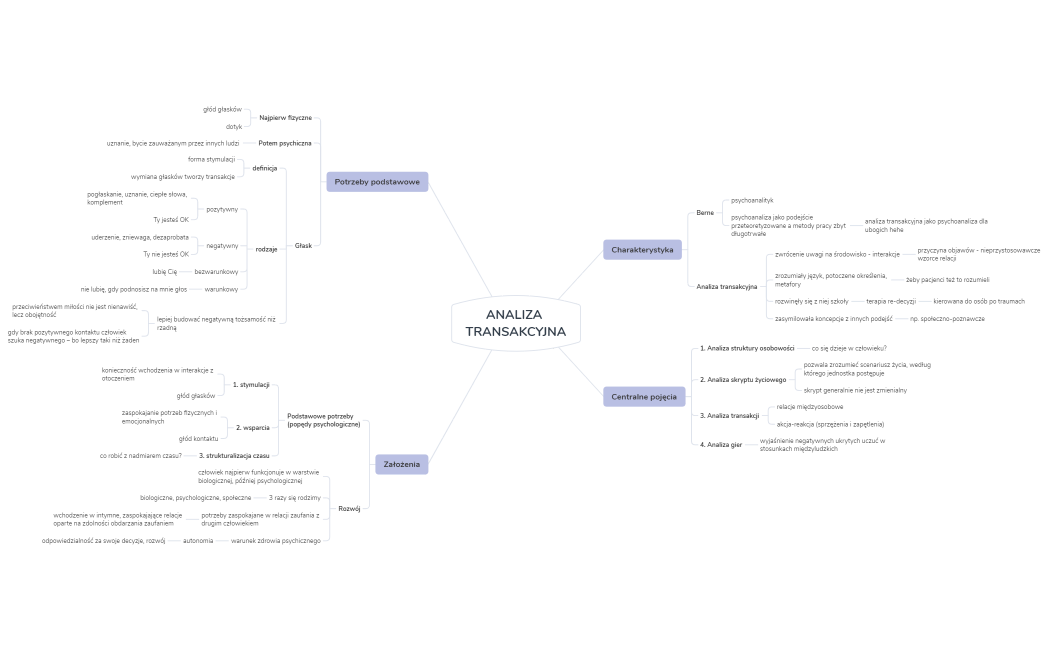 4 - Analiza transakcyjna